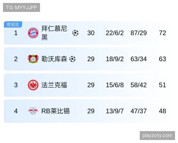 拜仁德甲统治地位面临挑战，已对联赛竞争格局带来阶段性变化