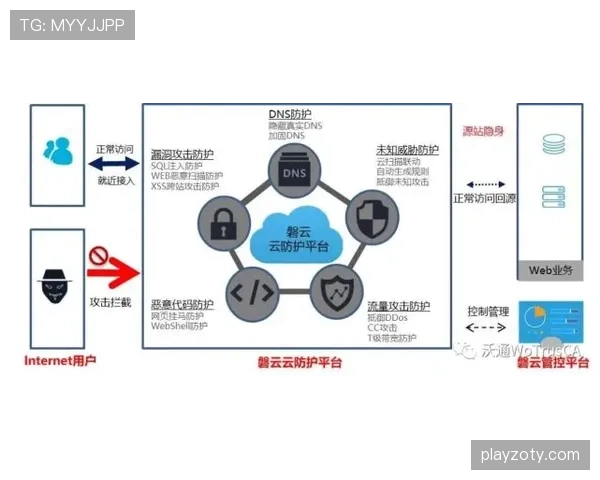 莫利纳传中准确率提升，边路进攻表现稳健
